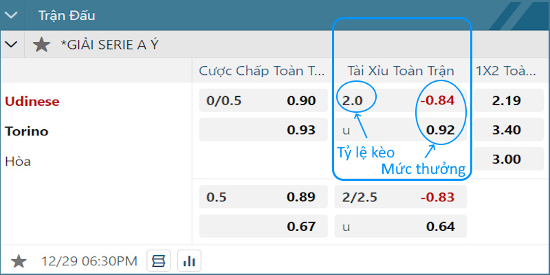 Ví dụ hình thức O/U 2.0